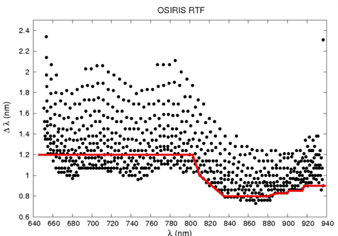 OSIRIS_Filters