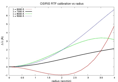 OSIRIS_Filters