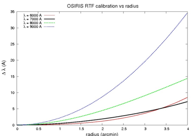 OSIRIS_Filters